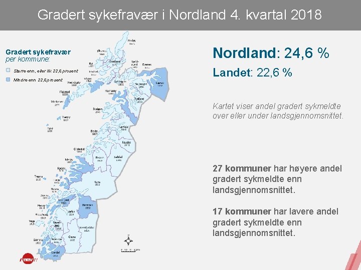 Gradert sykefravær i Nordland 4. kvartal 2018 Gradert sykefravær per kommune: Større enn, eller