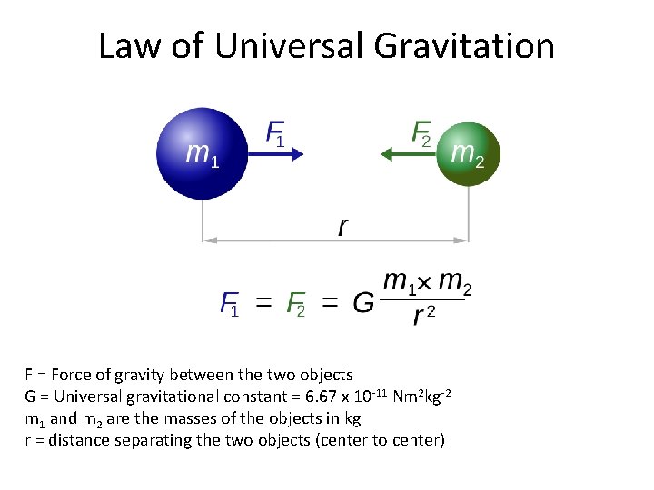Law of Universal Gravitation F = Force of gravity between the two objects G