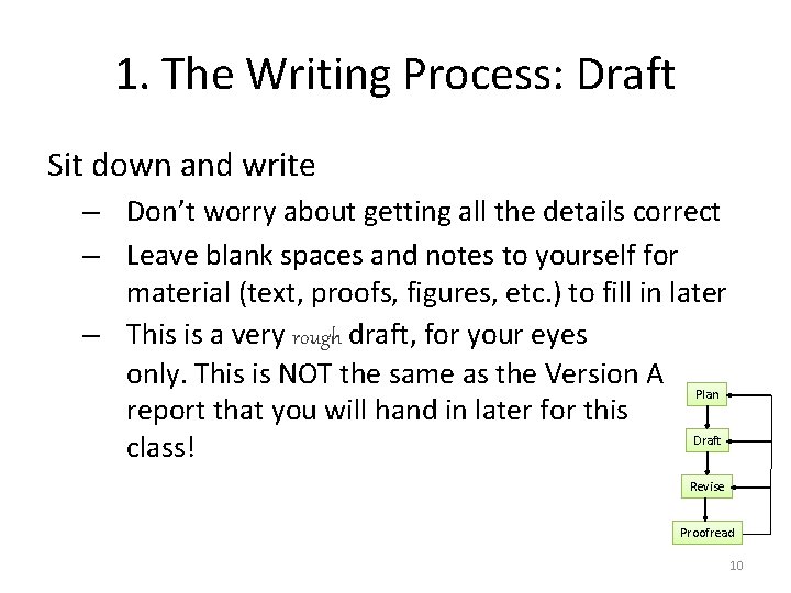 1. The Writing Process: Draft Sit down and write – Don’t worry about getting