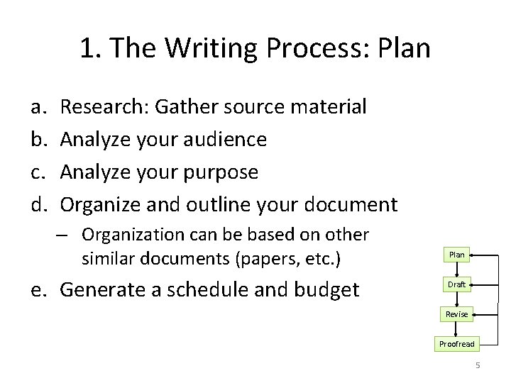 1. The Writing Process: Plan a. b. c. d. Research: Gather source material Analyze