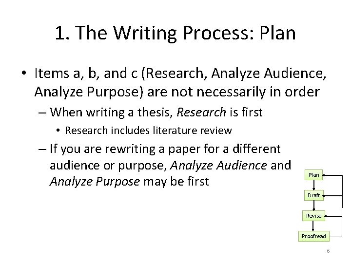 1. The Writing Process: Plan • Items a, b, and c (Research, Analyze Audience,