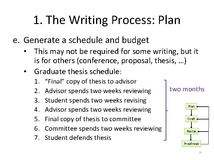 1. The Writing Process: Plan e. Generate a schedule and budget • This may