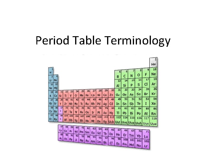 Period Table Terminology 