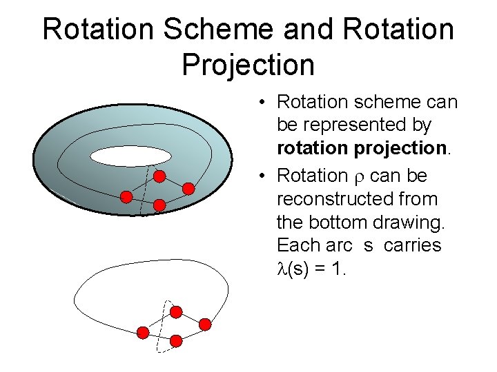 Rotation Scheme and Rotation Projection • Rotation scheme can be represented by rotation projection.