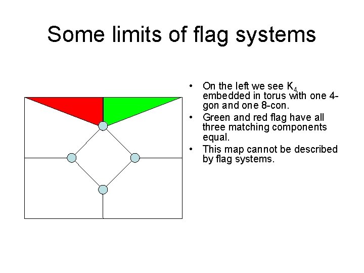 Some limits of flag systems • On the left we see K 4 embedded
