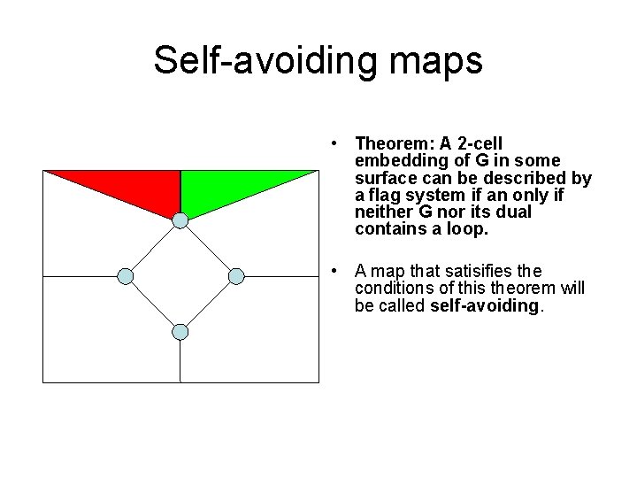 Self-avoiding maps • Theorem: A 2 -cell embedding of G in some surface can
