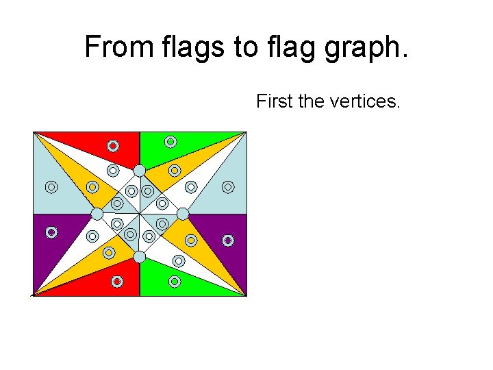 From flags to flag graph. First the vertices. 