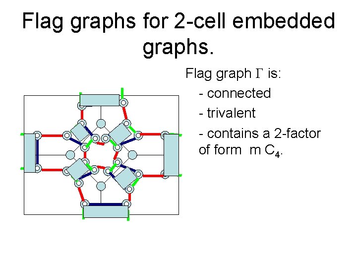 Flag graphs for 2 -cell embedded graphs. Flag graph is: - connected - trivalent