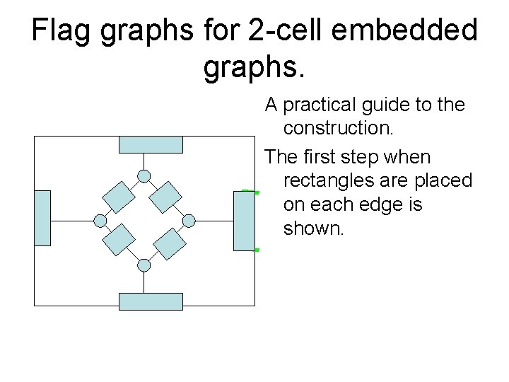 Flag graphs for 2 -cell embedded graphs. A practical guide to the construction. The