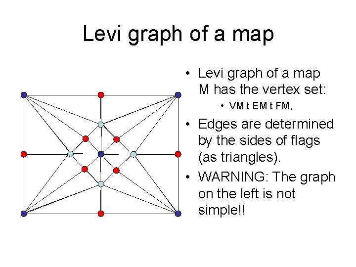 Levi graph of a map • Levi graph of a map M has the
