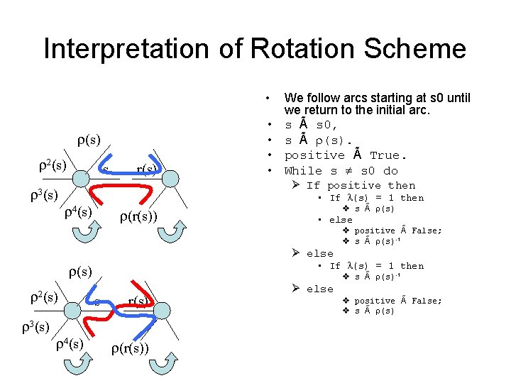 Interpretation of Rotation Scheme • (s) 2(s) 3(s) s r(s) • • We follow