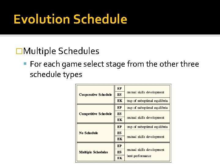 Evolution Schedule �Multiple Schedules For each game select stage from the other three schedule