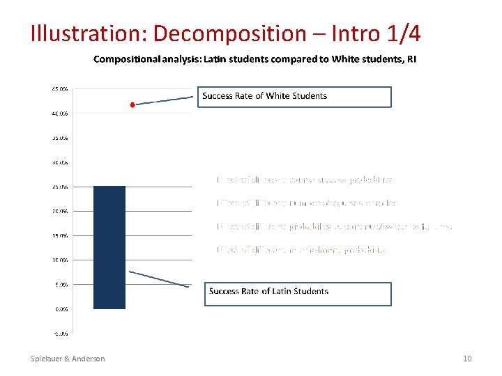 Illustration: Decomposition – Intro 1/4 Spielauer & Anderson 10 