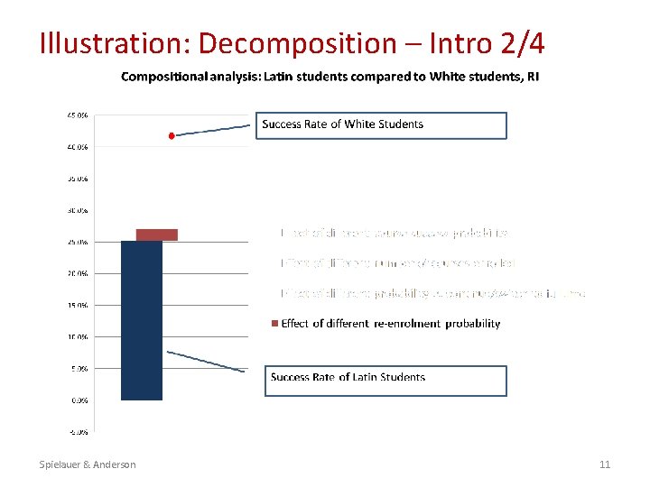Illustration: Decomposition – Intro 2/4 Spielauer & Anderson 11 