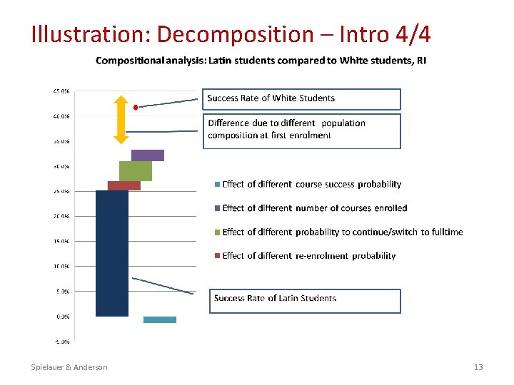 Illustration: Decomposition – Intro 4/4 Spielauer & Anderson 13 