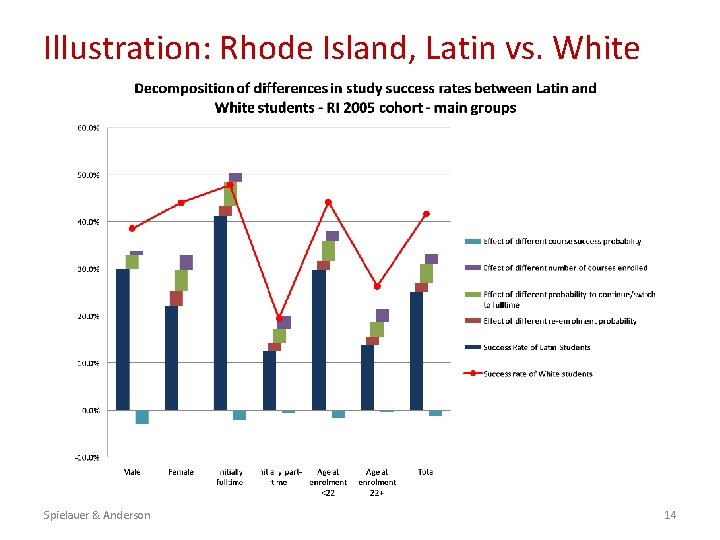 Illustration: Rhode Island, Latin vs. White Spielauer & Anderson 14 