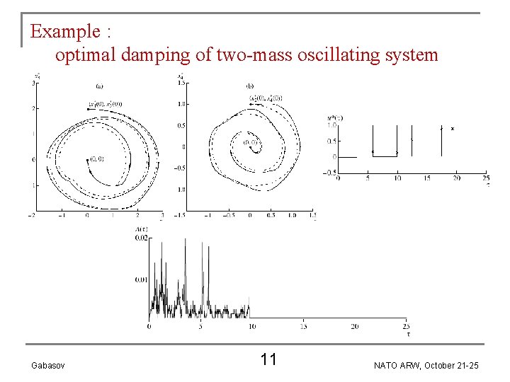 Example : optimal damping of two-mass oscillating system Gabasov 11 NATO ARW, October 21