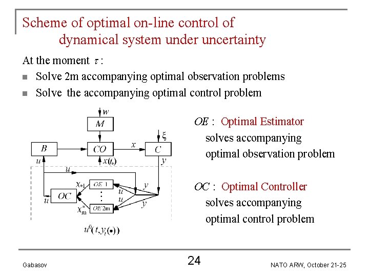 Scheme of optimal on-line control of dynamical system under uncertainty At the moment :