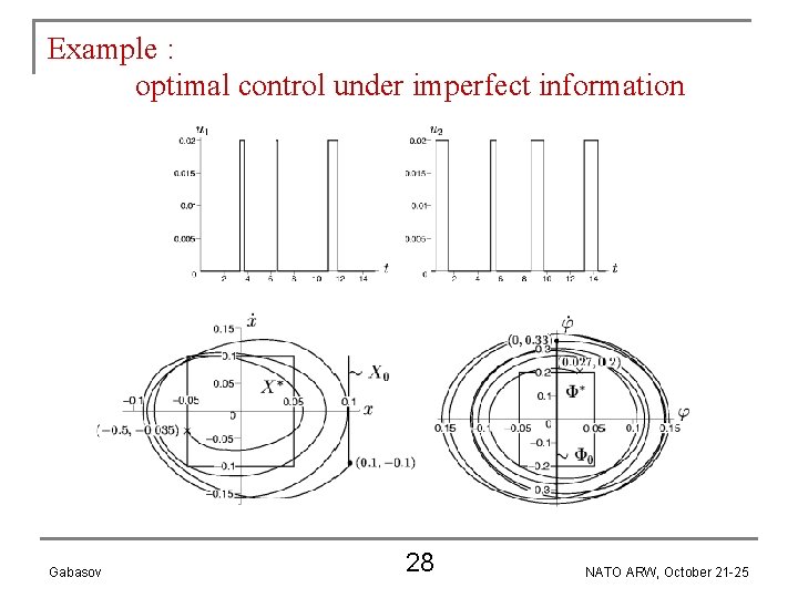 Example : optimal control under imperfect information Gabasov 28 NATO ARW, October 21 -25