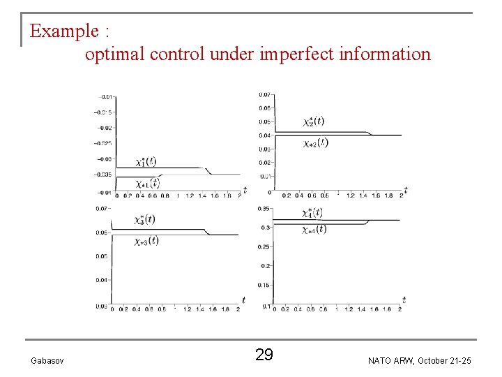 Example : optimal control under imperfect information Gabasov 29 NATO ARW, October 21 -25