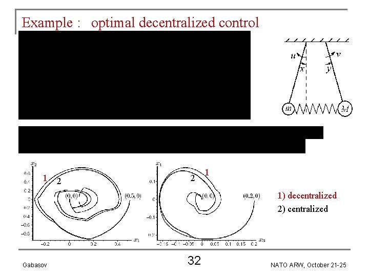 Example : optimal decentralized control 1 2 2 1 1) decentralized 2) centralized Gabasov