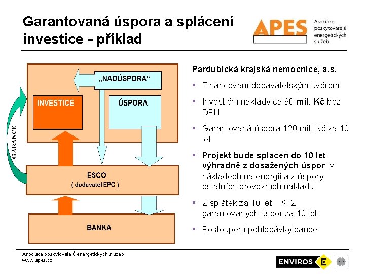 Garantovaná úspora a splácení investice - příklad Pardubická krajská nemocnice, a. s. § Financování