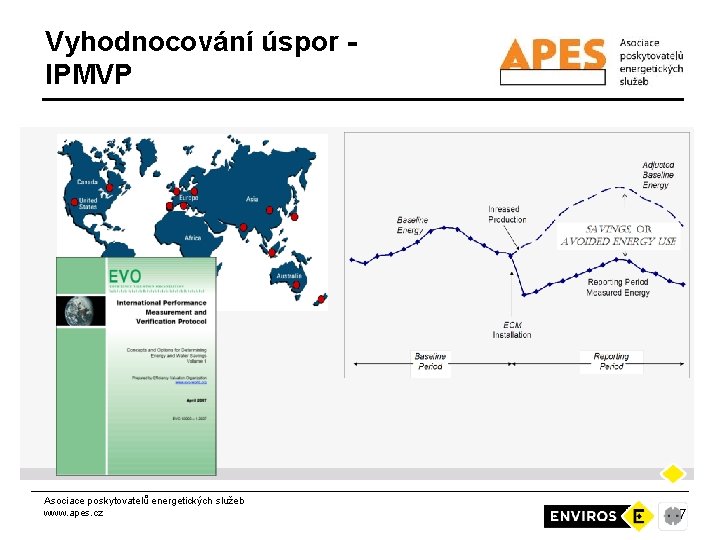 Vyhodnocování úspor IPMVP Asociace poskytovatelů energetických služeb www. apes. cz 7 