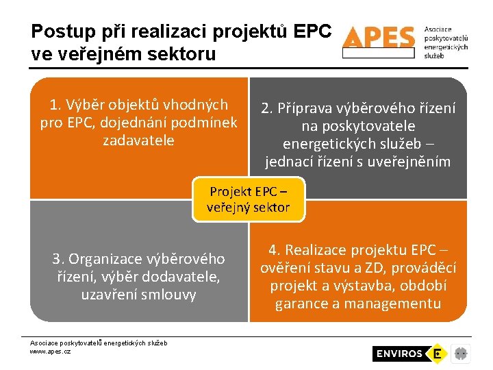 Postup při realizaci projektů EPC ve veřejném sektoru 1. Výběr objektů vhodných pro EPC,