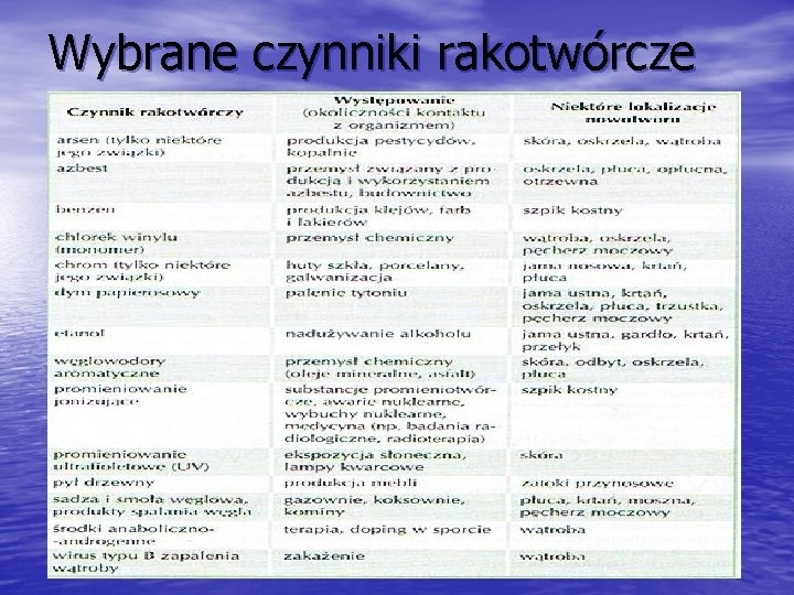 Wybrane czynniki rakotwórcze 