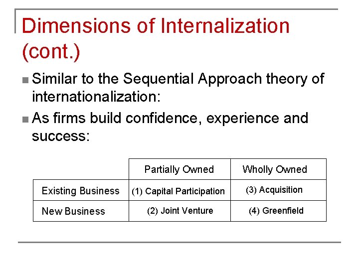 Dimensions of Internalization (cont. ) n Similar to the Sequential Approach theory of internationalization: