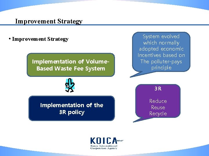 Improvement Strategy • Improvement Strategy Implementation of Volume. Based Waste Fee System evolved which