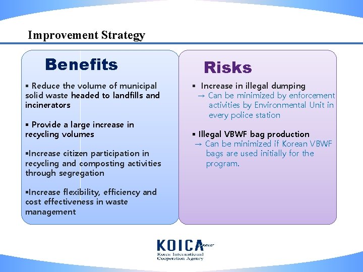 Improvement Strategy Benefits § Reduce the volume of municipal solid waste headed to landfills