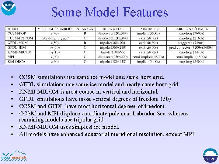 Some Model Features • • • CCSM simulations use same ice model and same