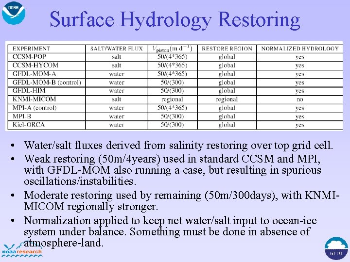 Surface Hydrology Restoring • Water/salt fluxes derived from salinity restoring over top grid cell.
