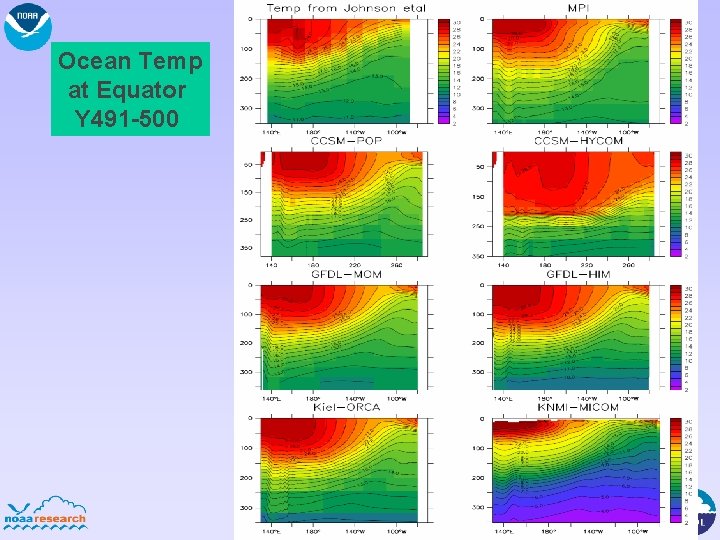 Ocean Temp at Equator Y 491 -500 