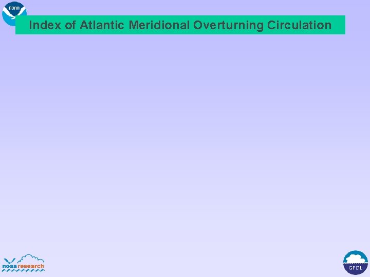 Index of Atlantic Meridional Overturning Circulation 