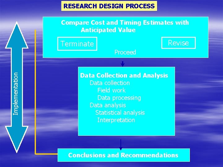 Research Design and Implementation 2 Data Collection Methods