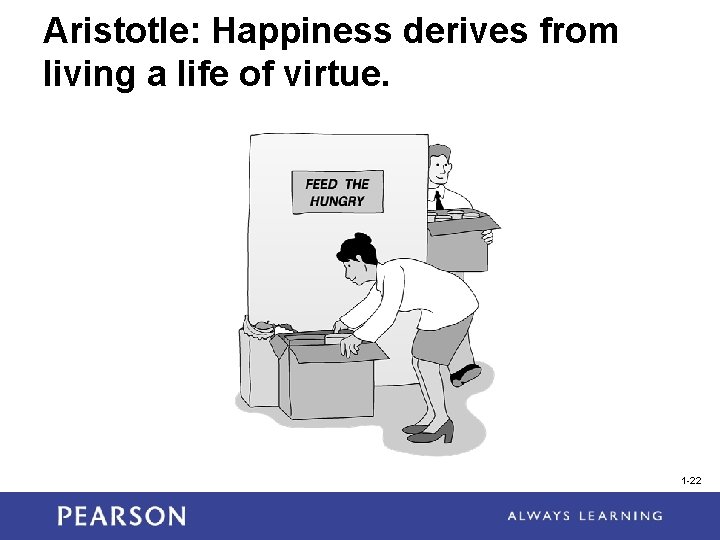 Aristotle: Happiness derives from living a life of virtue. 1 -22 Aristotle: Happiness derives from living a life of virtue. 1 -22