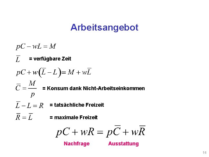 Arbeitsangebot = verfügbare Zeit = Konsum dank Nicht-Arbeitseinkommen = tatsächliche Freizeit = maximale Freizeit