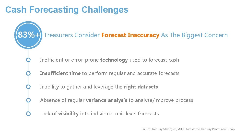 Cash Forecasting Challenges 83%+ Treasurers Consider Forecast Inaccuracy As The Biggest Concern Inefficient or