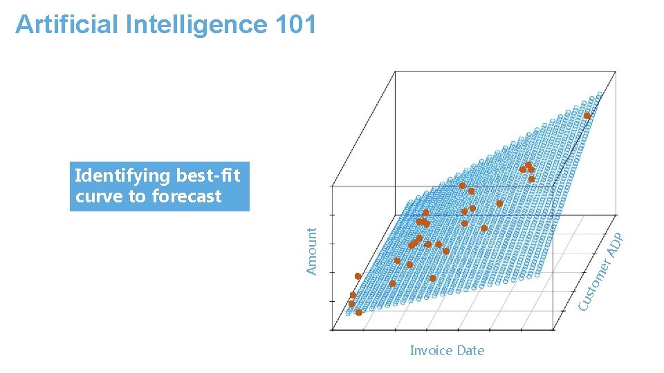 Artificial Intelligence 101 Cu sto me r. A DP Amount Identifying best-fit curve to