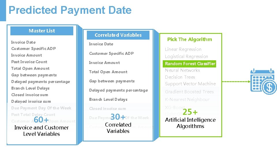 Predicted Payment Date Master List Invoice Date Customer Specific ADP Invoice Amount Past Invoice