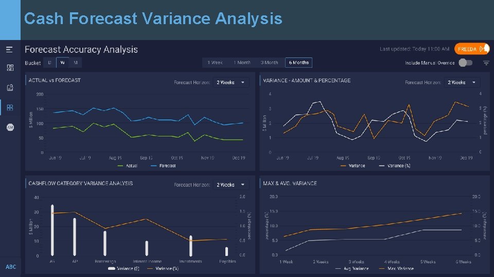 Cash Forecast Variance Analysis ABC 