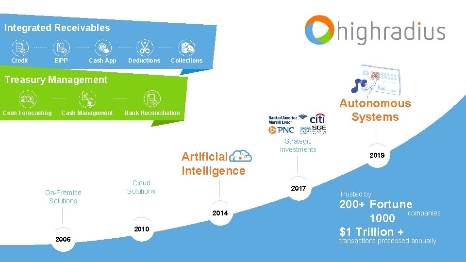 Integrated Receivables Credit EIPP Cash App Deductions Collections Treasury Management Cash Forecasting Cash Management