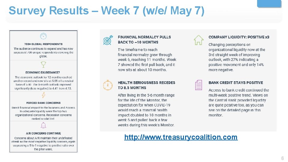 Survey Results – Week 7 (w/e/ May 7) http: //www. treasurycoalition. com 6 