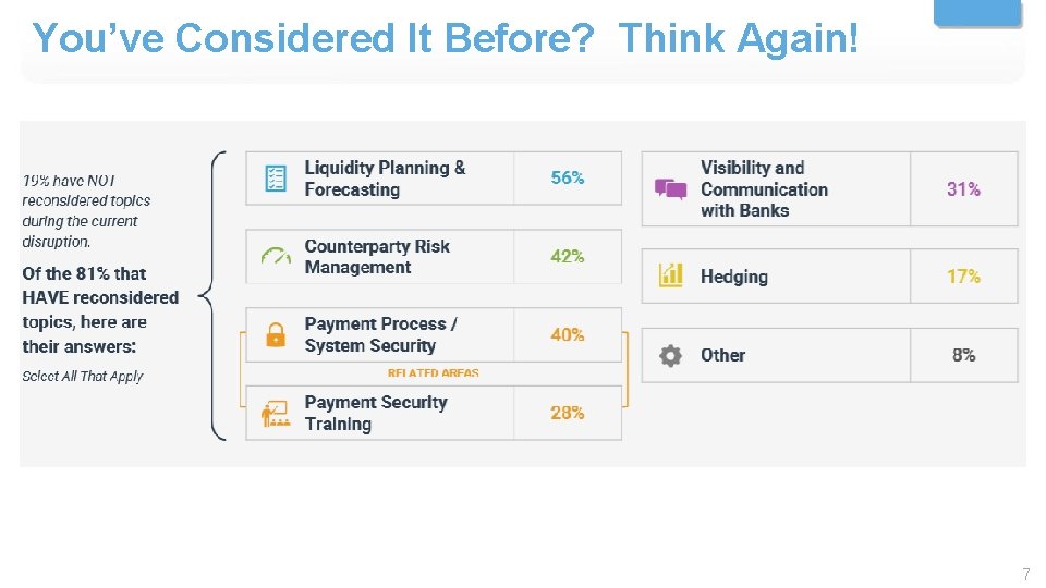 You’ve Considered It Before? Think Again! 7 