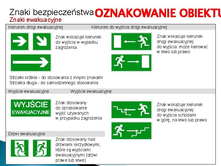 Znaki bezpieczeństwa OZNAKOWANIE Znaki ewakuacyjne Kierunek drogi ewakuacyjnej OBIEKTU Kierunek do wyjścia drogi ewakuacyjnej