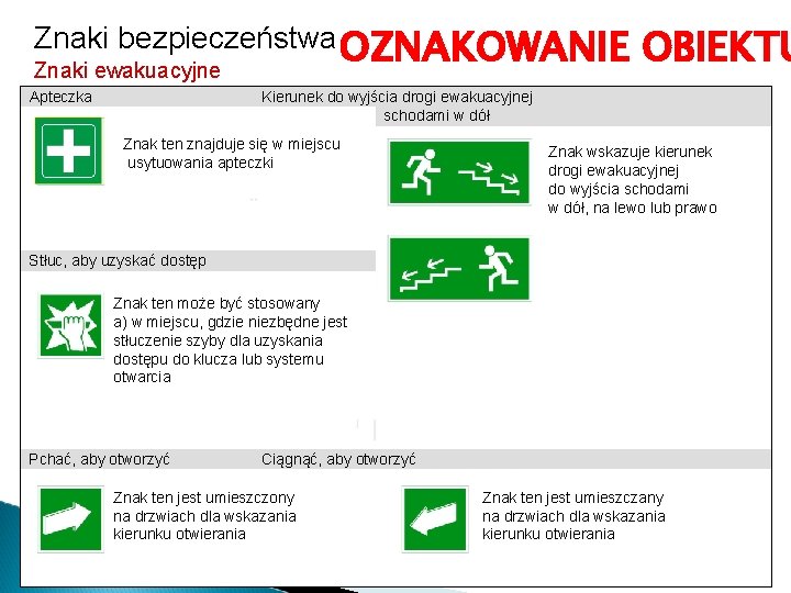 Znaki bezpieczeństwa OZNAKOWANIE Znaki ewakuacyjne Apteczka OBIEKTU Kierunek do wyjścia drogi ewakuacyjnej schodami w
