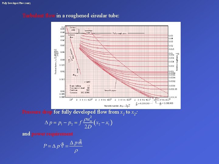 Fully Developed Flow (cont) Turbulent flow in a roughened circular tube: Pressure drop for
