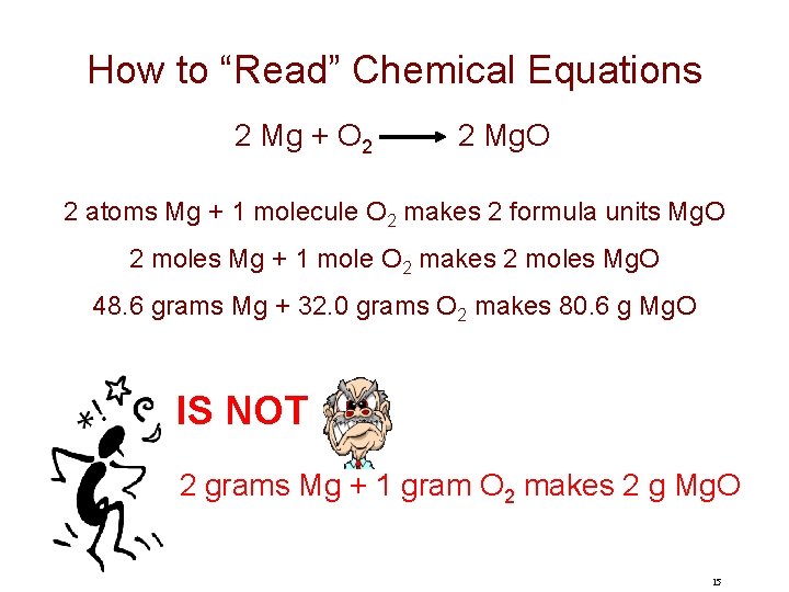 How to “Read” Chemical Equations 2 Mg + O 2 2 Mg. O 2
